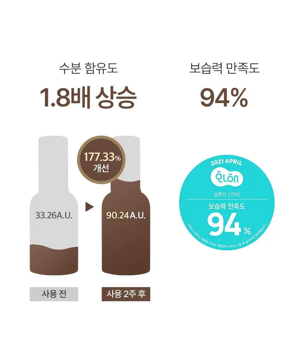 [광채/선물추천] 믹순 콩 탄력보습 기프트세트 (콩 크림 50ml+콩 에센스 50ml) 상세페이지 24